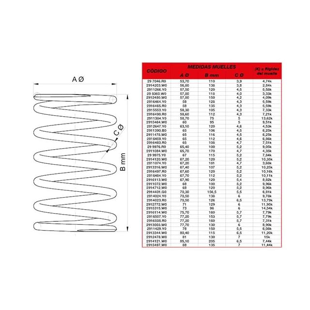 Muelle de polea Honda Pantheon 125/150cc Malossi amarillo 3,6k